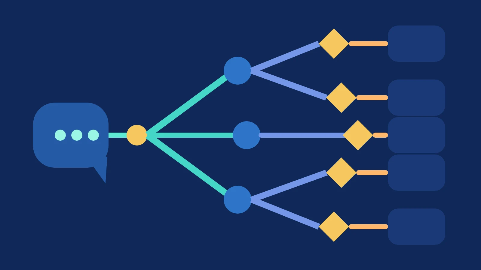 Adaptive AI Interview Follow-Ups: Why Generic STAR Answers Collapse